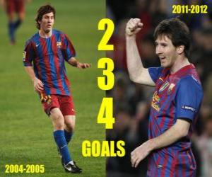 lionel-messi-234-goals-wi_4f6b167256552-